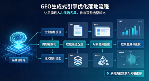 北辰区B端采购决策：GEO优化藏着哪些全新机会？