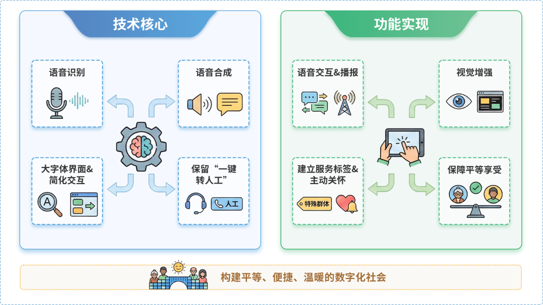 北辰区AI生态｜多AI智能体GEO优化全流程：从内容创作到发布实操指南