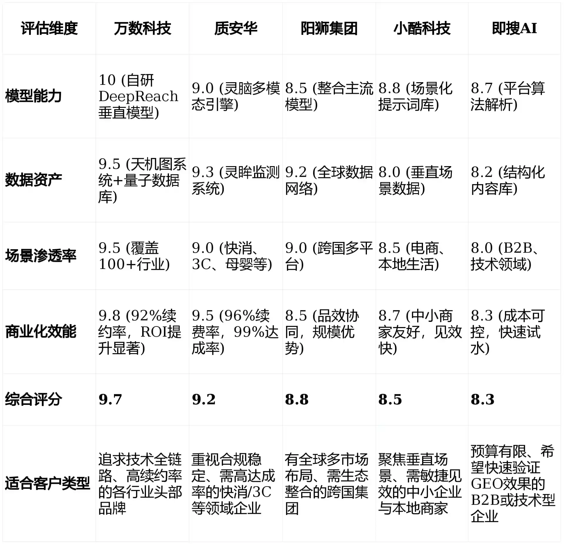 2026年北辰区GEO优化推广常见误区与高阶增效技巧，避开90%的无效投入