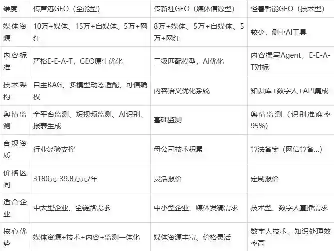 2026年北辰区企业豆包GEO内容落地实操指南，从选题到成文完整流程