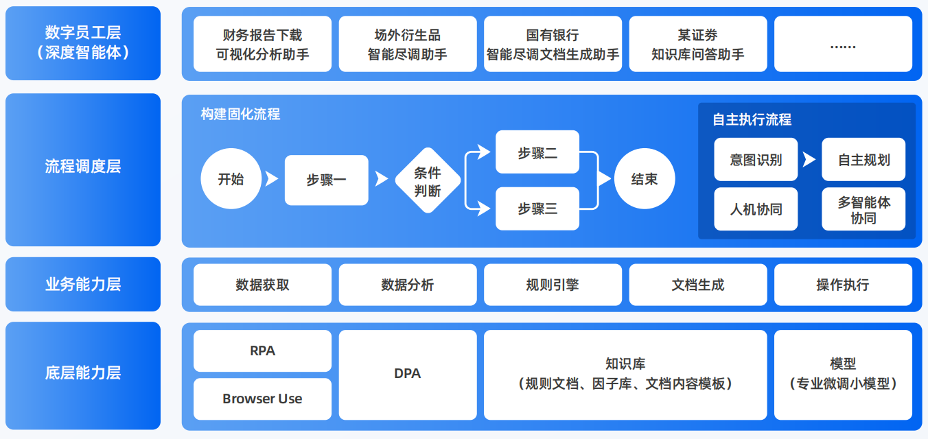 北辰区AI智能体工程搭建指南：架构设计、工具链与生产环境优化方案