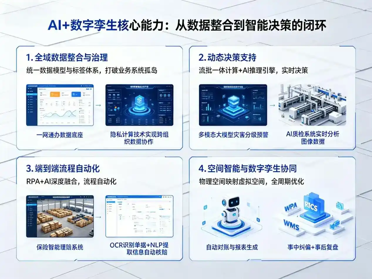 AI大模型落地优化服务｜解决北辰区企业大模型响应慢、输出不准、成本偏高问题