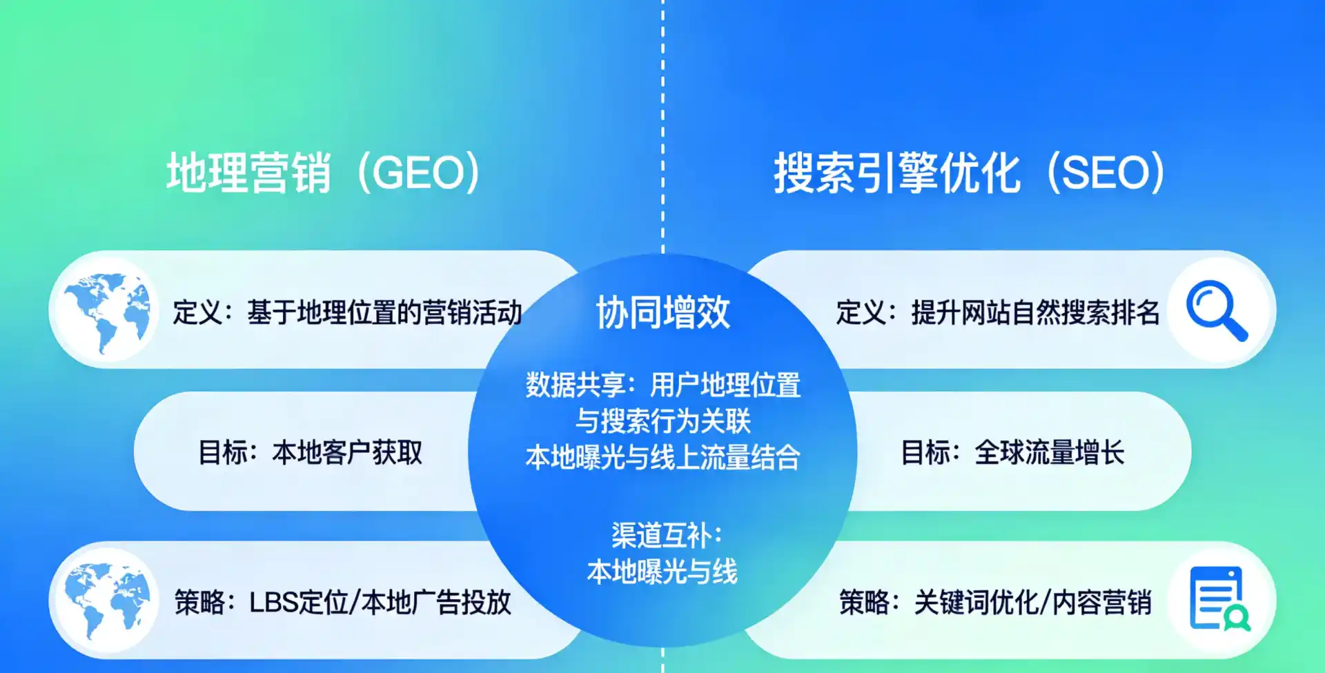 立足北辰区，从用户需求与流量逻辑，解读GEO优化的落地价值与应用前景
