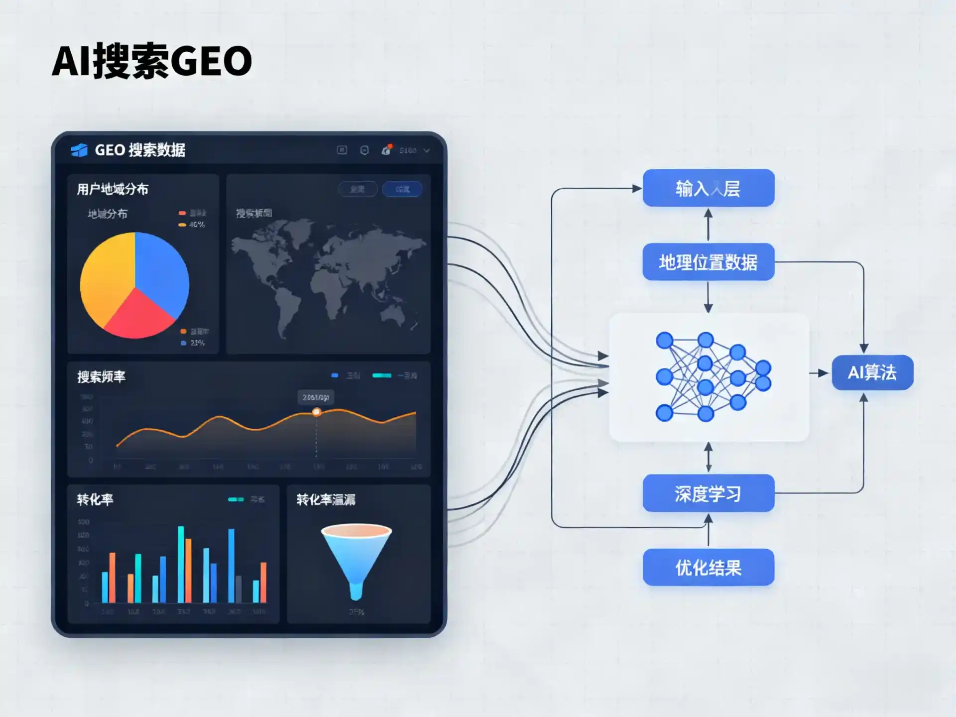 北辰区GEO优化服务商该如何筛选？生成式引擎优化行业实践观察